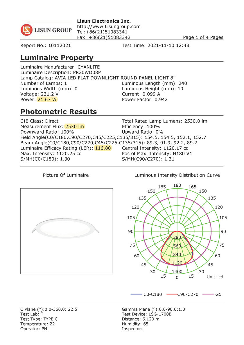 Cyanlite AVIA measurement 120 lm per watt ugr19